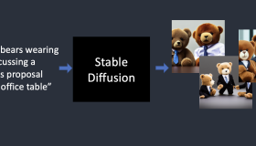 Stable Diffusion工作原理 Stable Diffusion工作原理
